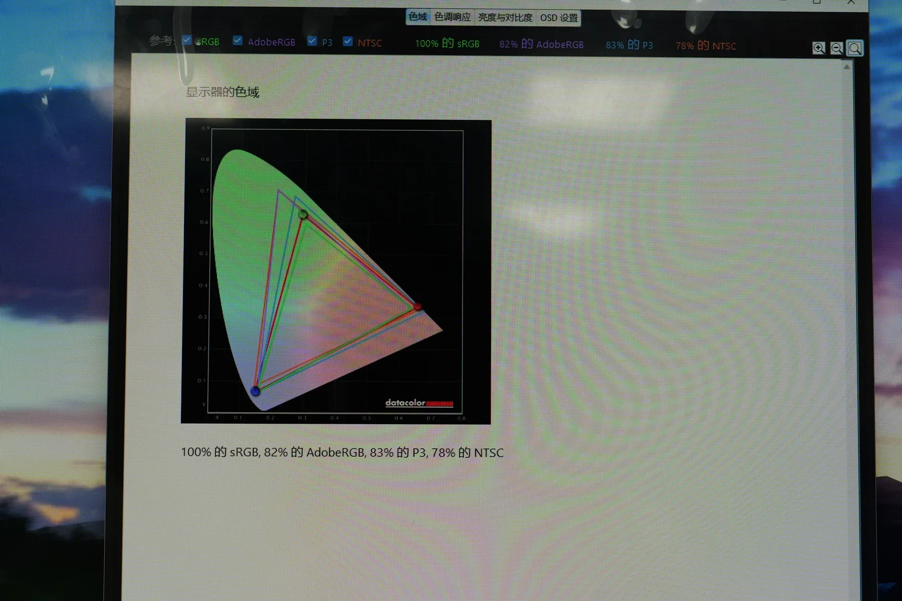 SpyderX Pro monitor gamut result showing 100 percent sRGB 82 percent Adobe RGB 83 percent P3 and 78 percent NTSC