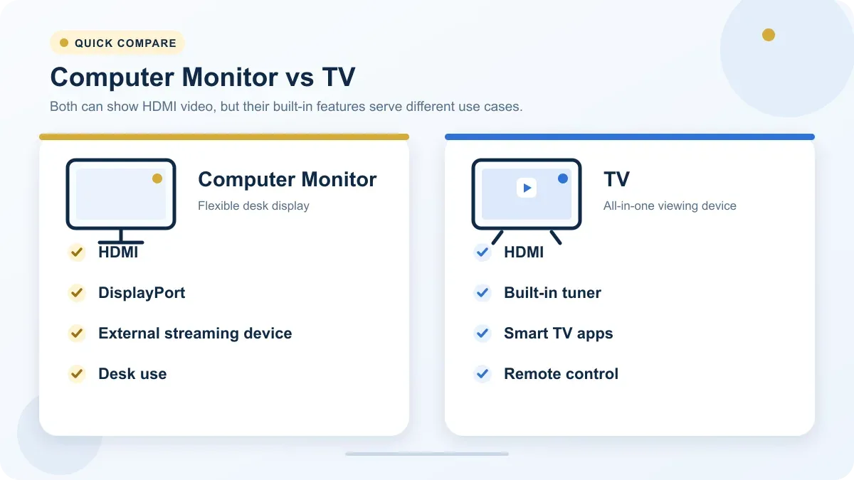 Computer monitor vs TV differences for watching television