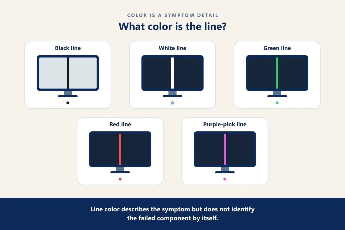 Black white green red and purple lines on monitor
